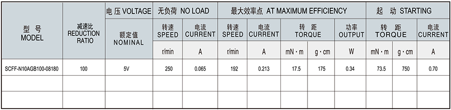 SC-N10AGB減速馬達產品介紹